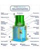 ГРИНЛОС Аква 8 Пр Лонг - фото 3